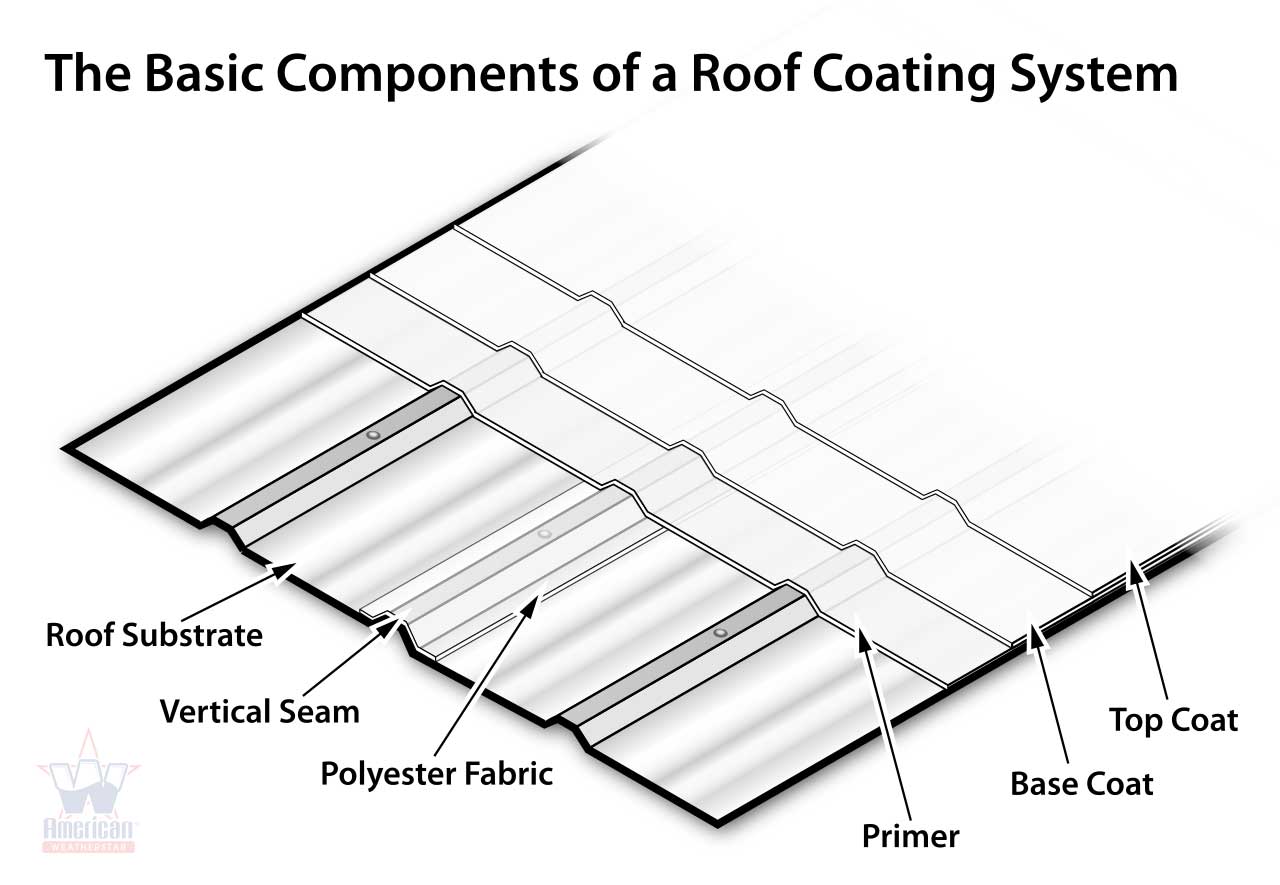 Common Roofing Terms You Should Know as a Homeowner